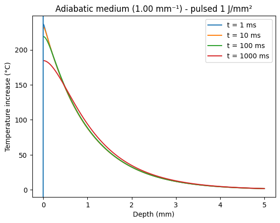 _images/absorber_examples_29_0.png