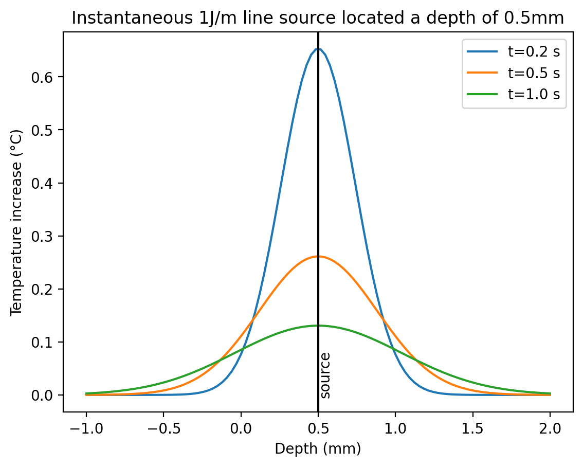 _images/line_examples_5_0.png