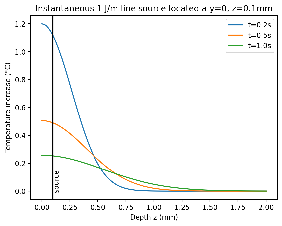 _images/line_examples_7_0.png