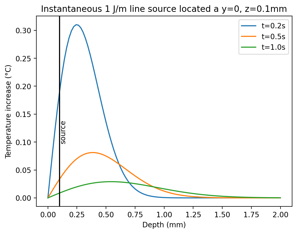 _images/line_examples_9_0.png