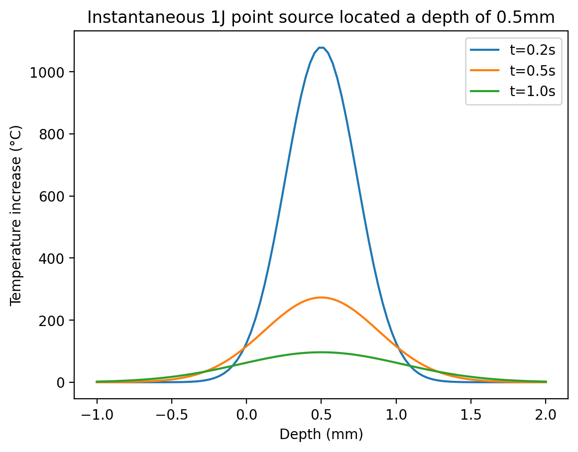 _images/point_examples_5_0.png