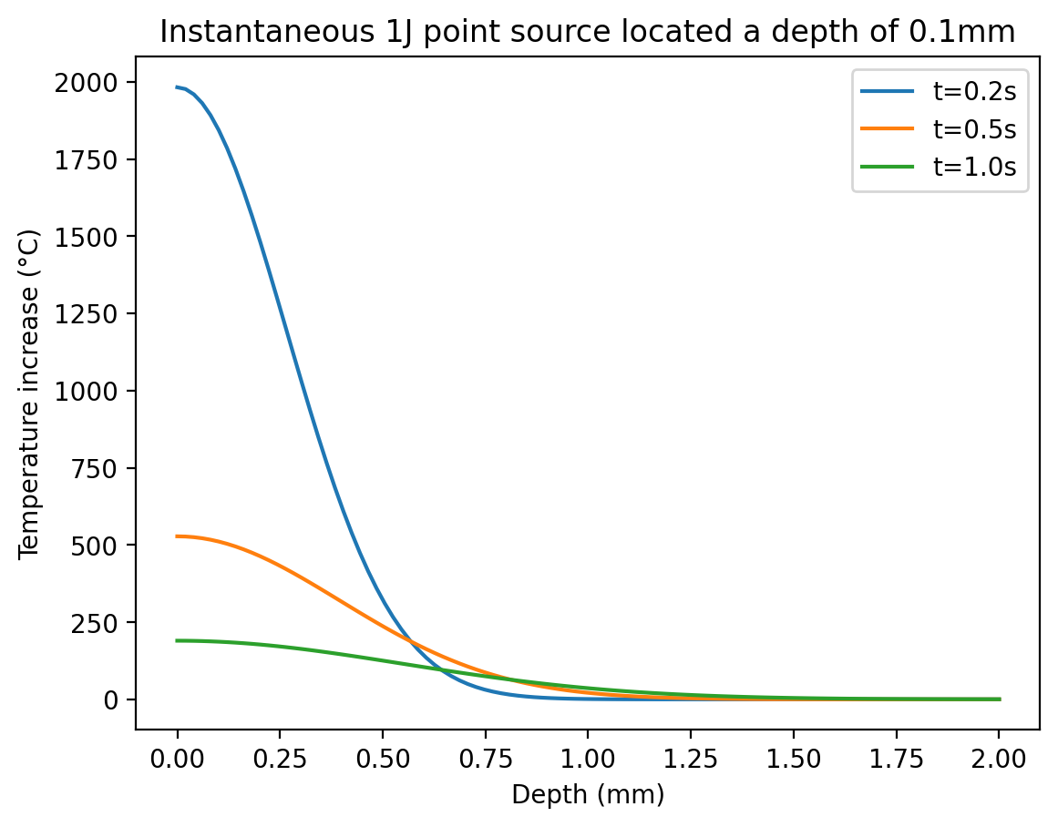 _images/point_examples_7_0.png